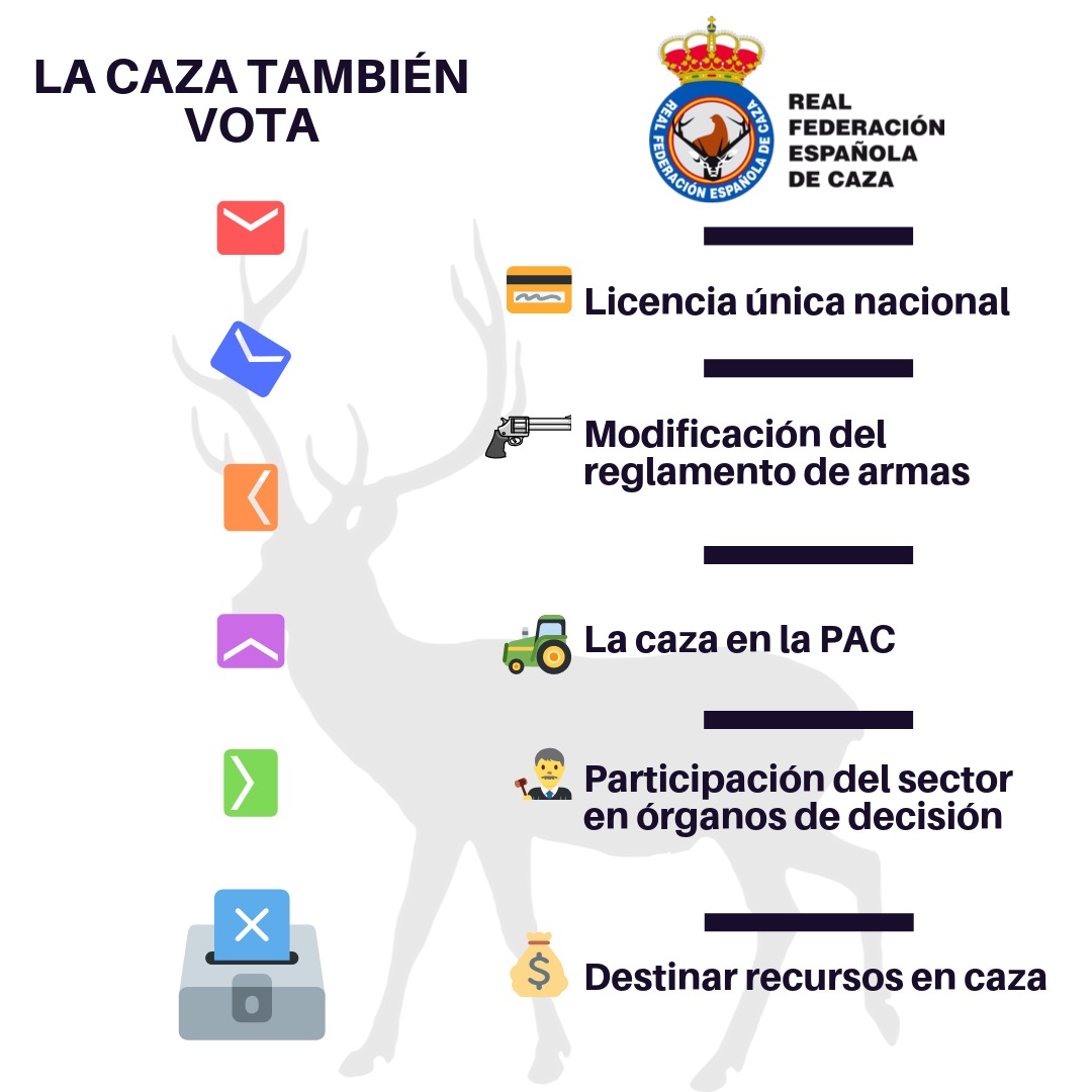 La RFEC reactiva la campaña #LaCazaTambiénVota de cara a las Elecciones Generales del 10-N
